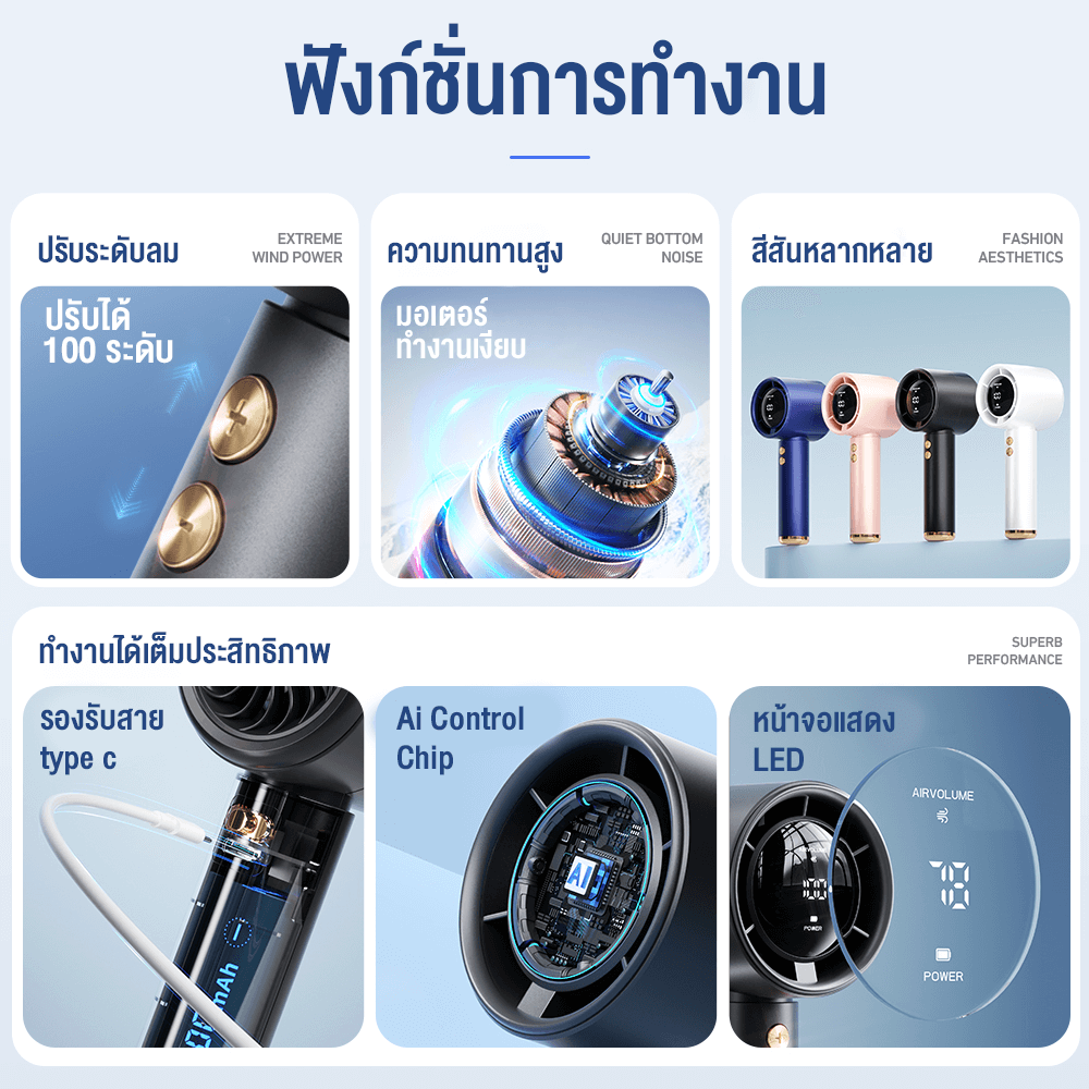 พัดลมพกพา พัดลมมือถือ SONAR FLYBIRD 3IN1 รุ่น N68 แบตเตอรี่ 5000MAH ชาร์จไฟได้ จอแสดงผล LED สีขาว